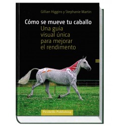 Cómo se mueve tu caballo